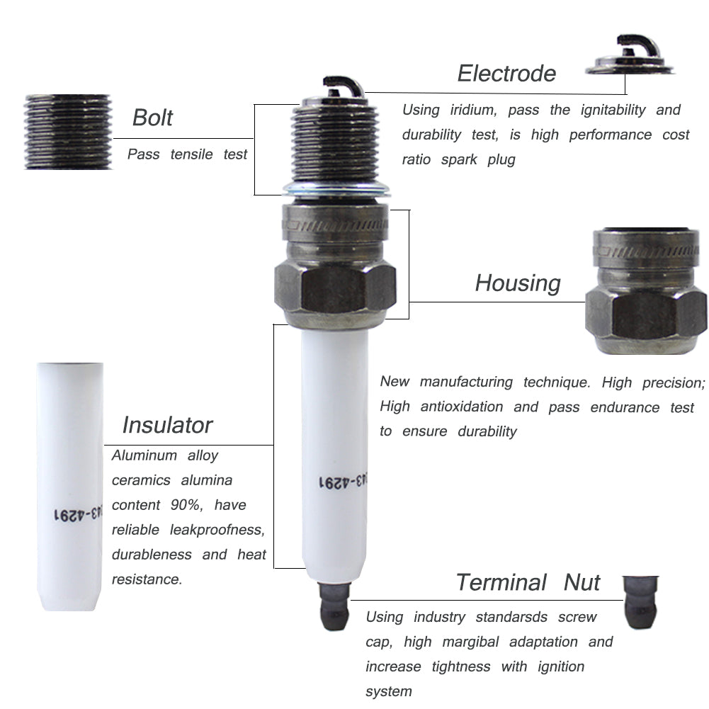 Spark Plug Part Names Igniting Excellence: A Deep Dive into Spark Plug Anatomy | CADEKEO